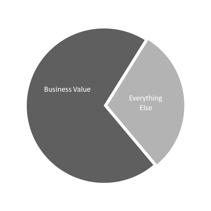 Basic Pie Chart Image